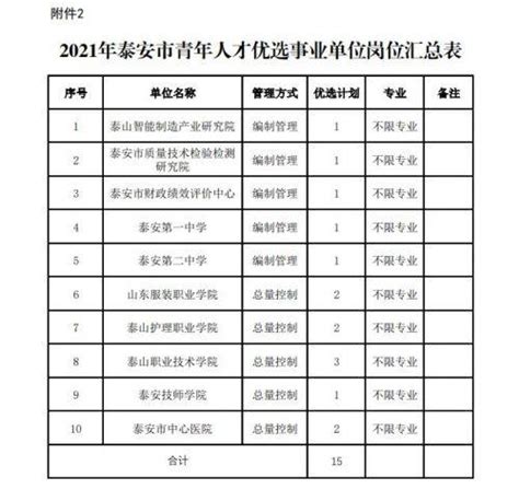 2021年泰安市青年人才优选工作启动