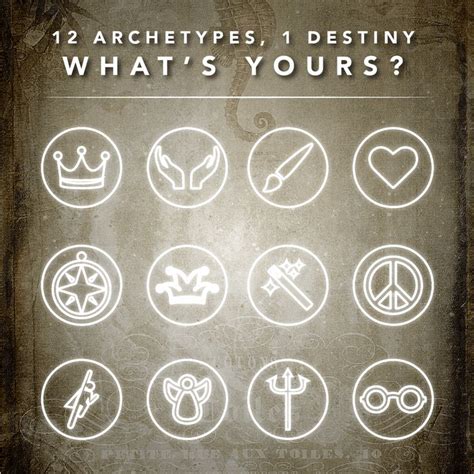 Image result for Archetype Chart