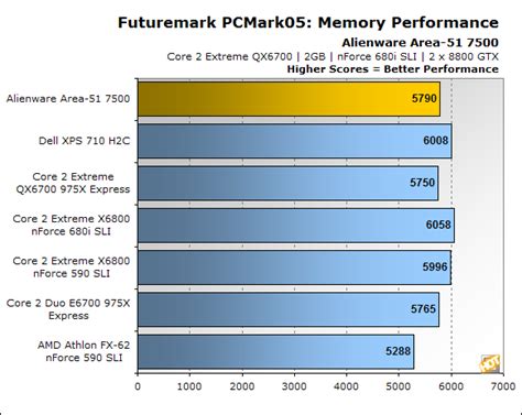 Image result for Alienware Area-51 7500