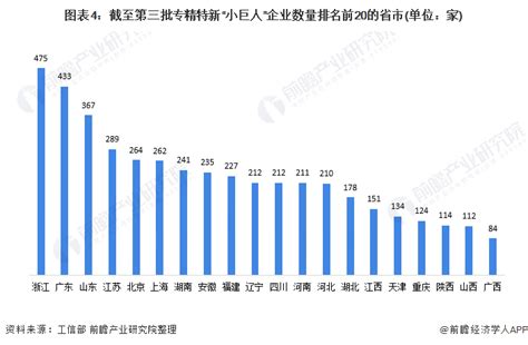 2021年中国专精特新企业发展现状及推动“专精特新”中小企业发展的政策建议分析[图]_智研咨询