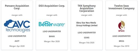 Rezultat imagine pentru SPAC Examples