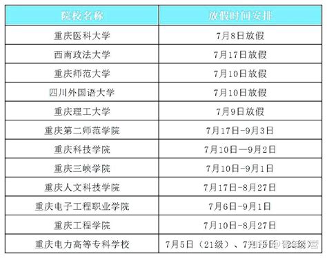 2023各省本科院校暑假放假时间安排 - 知乎