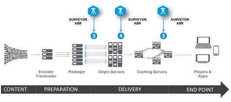 Image result for Distribution Monitoring