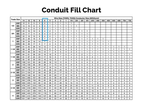 2024 Nec Conduit Fill Table