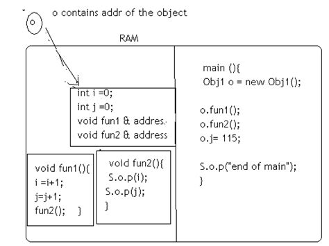 CreateObject Java 的图像结果