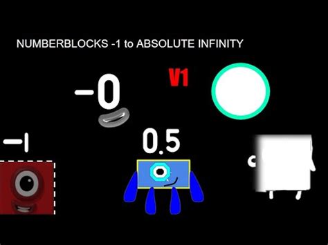 Image result for Number Blocks Comparison Zero Beyond Infinity