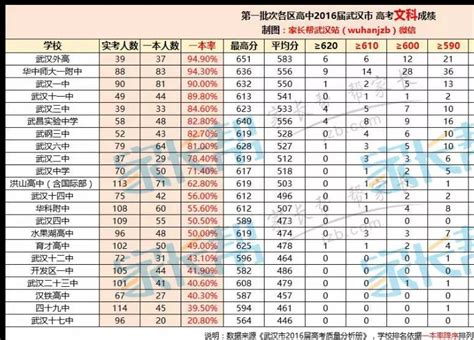 2020武汉中考分数线公布：示范高中400分，普高384分 —湖北站—中国教育在线