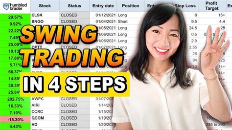 Learn how to practice swing trading effectively | Expert tips for beginners
