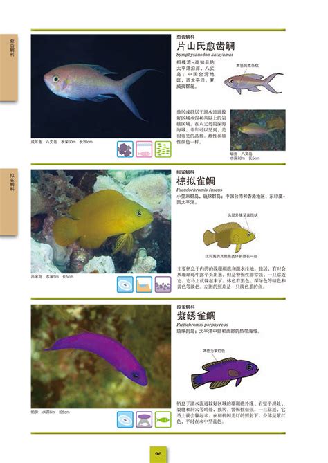 Image result for JacPLUS Fish Graph