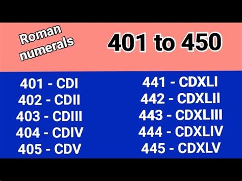 401 to 450 Roman numbers #401 to 450 Roman numbers short video#learn ...