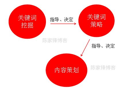 seo优化方案案例：广东职工教育网seo诊断与seo整站优化建议 - 知乎