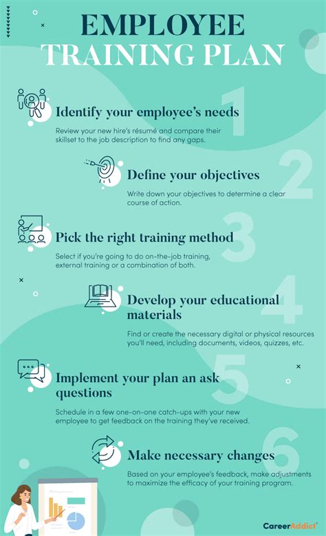 Image result for Employee Training Process