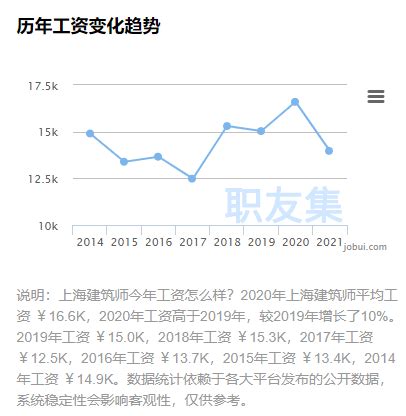 工作的薪资水平由什么决定的？ - 知乎