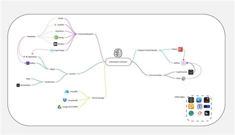 Knowledge Management App 的图像结果