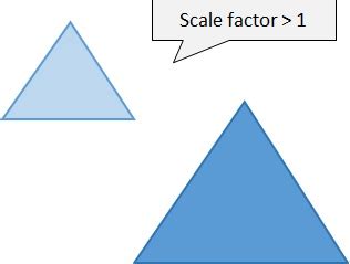 Image result for Scale vs Scale Factor