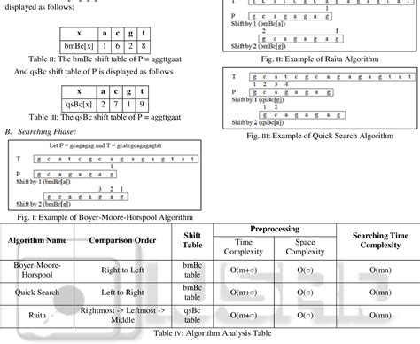Image result for First Pattern Matching Algorithm