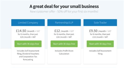 FreeAgent Review 的图像结果