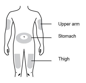 Image result for Repatha How Inject