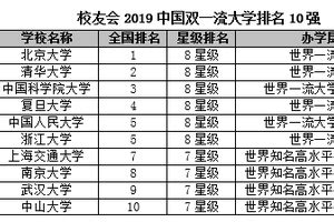 中国前十大学排名，最大的争议是第9和第10一大批名校都有资格