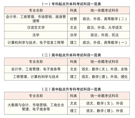 【华龙网】2020高校毕业生报告｜重庆邮电大学37个专业就业率均处于 90%以上