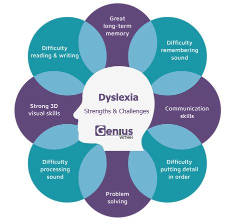 Does Dyslexia Affect Memory