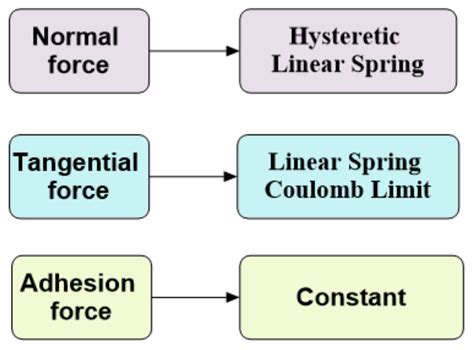 Multi-Response Optimization Analysis of the Milling Process of Asphalt ...