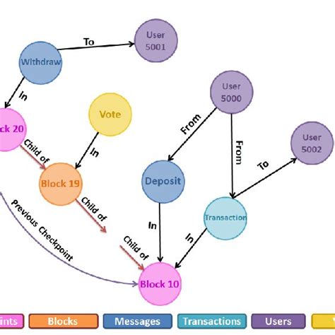 Graph Node 的图像结果