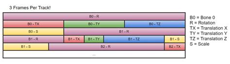 Image result for Animation Compression