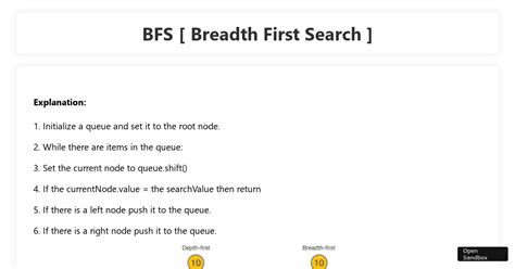 Image result for Breadth-first search Algorithm