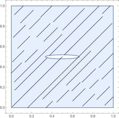 Image result for Python-Matplotlib Stream Line Function
