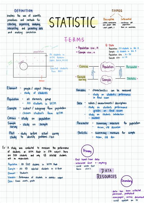 Statistics Notes 的图像结果