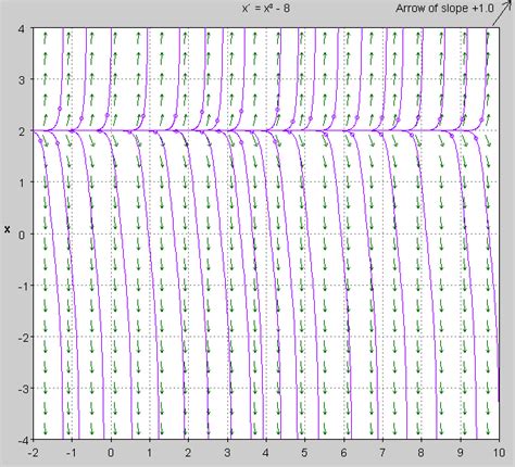 Image result for Equilibrium Point Example