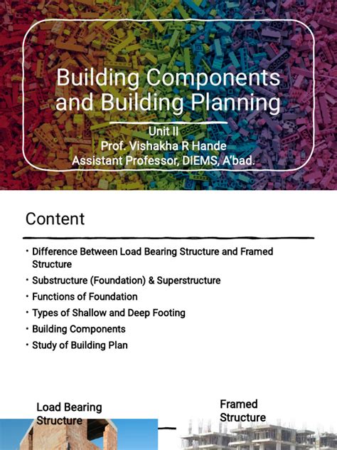 Building Components 的图像结果