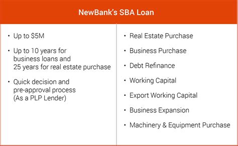 SBA loans – NEWBANK