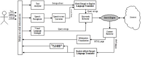 Dr. Debasis Samanta, IIT Kharagpur | Multimodal Interaction