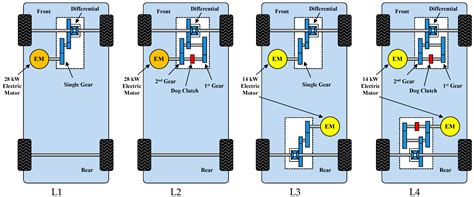 On the Comparison of 2- and 4-Wheel-Drive Electric Vehicle Layouts with ...