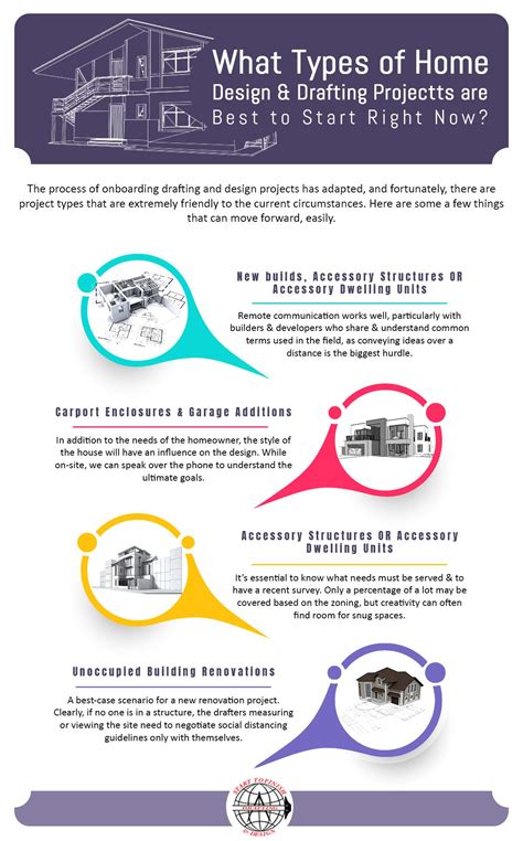 Image result for Zoning Classification Code Commercial