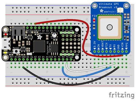 Image result for Python UART