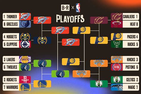 NBA Finals Bracket 2025 Odds, Box Score Predictions for Thunder vs ...