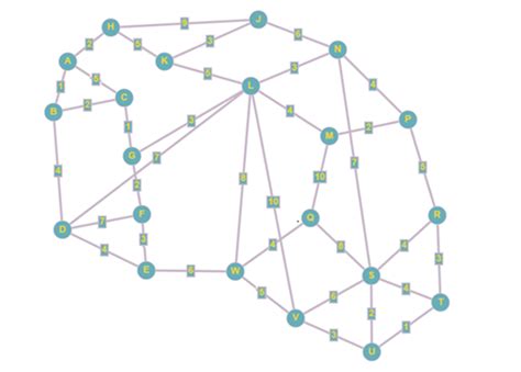 Image result for Dijkstra Algorithm Python 7 Nodes