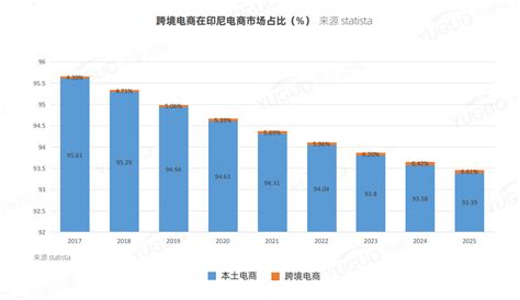 【印尼支付】印尼劳动市场雇佣外籍员工的用工指南 - 知乎