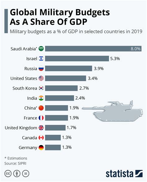 Chart: Coronavirus Expected to Put Damper on Global GDP Growth | Statista