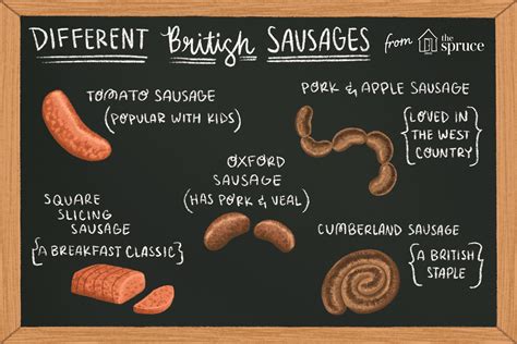 English Sausage Types at Ronald Piper blog