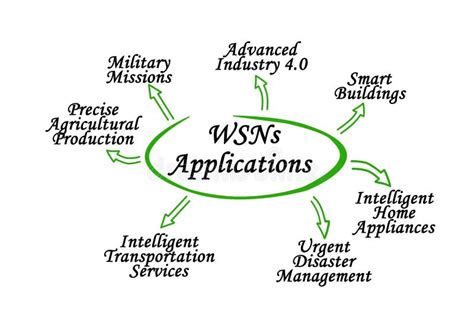 Image result for Wireless Sensor Networks Flowchart