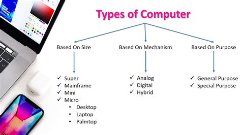 Types of Computer Based On Size 的图像结果