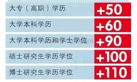 上海政策解读之积分、落户篇【PPT·上】 - 知乎