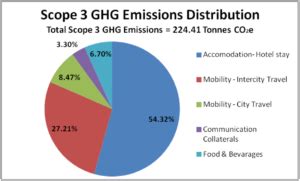 | scope 3 emissions
