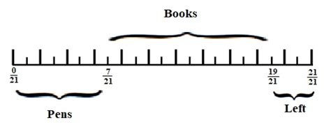 Image result for Grade 5 Math Module 3 Lesson 7