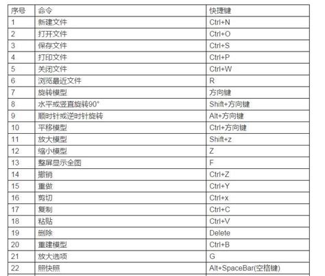 How to Consume Post REST API Using Spring Boot 的图像结果