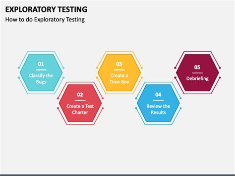 Image result for How to per Form Exploratory Testing